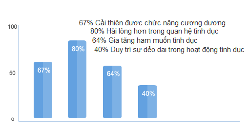 Thuốc Gravimax-RX tăng kích thước dương vật nhanh chóng ket-qua-gravimax-rx-tang-kich-thuoc-duong-vat-nhanh-chong