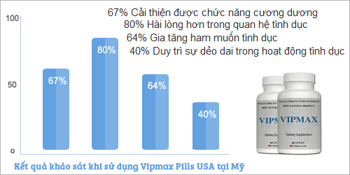 Viên uống VipMax tăng kích thước dương vật vien-uong-vipmax-tang-kich-thuoc-duong-vat