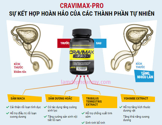 sản phẩm cravimax-pro